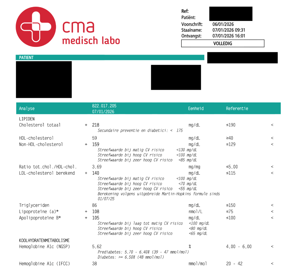 Blood work before